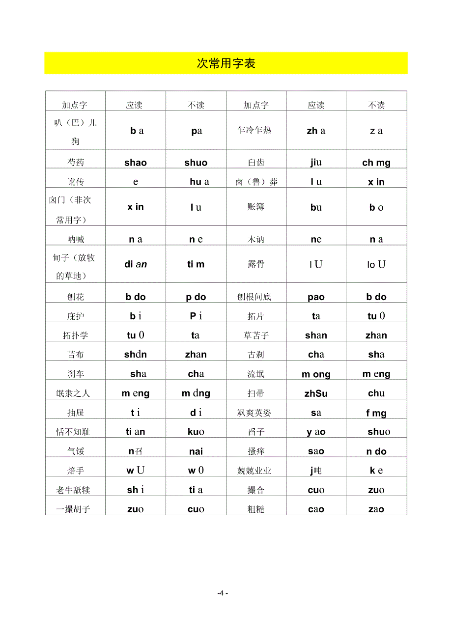 备战高考公务员在职研究生形音字形近字总结.._第4页