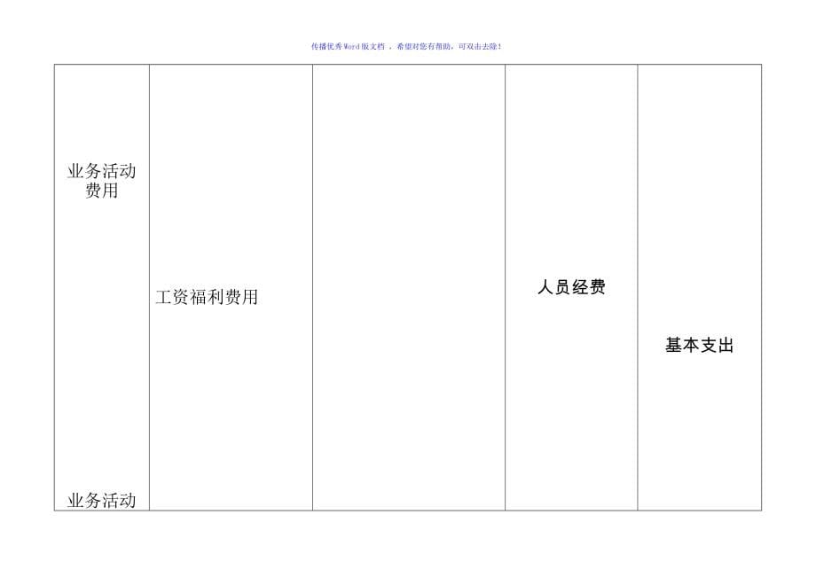 最新政府会计制度平行记账运用举例Word编辑_第5页