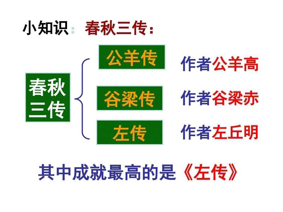 20曹刿论战10_第5页