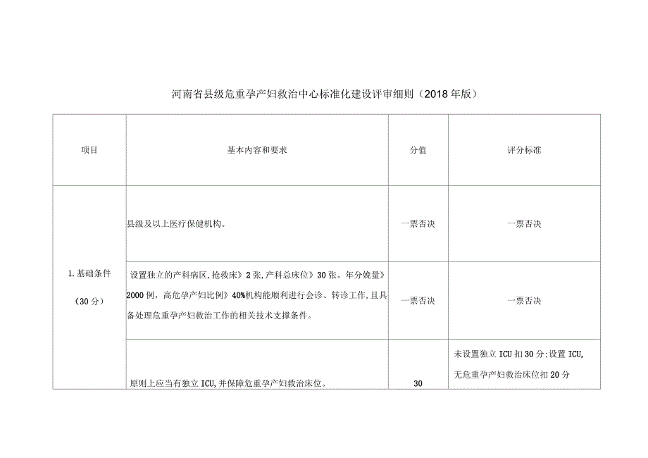 危重孕产妇评分细则_第1页