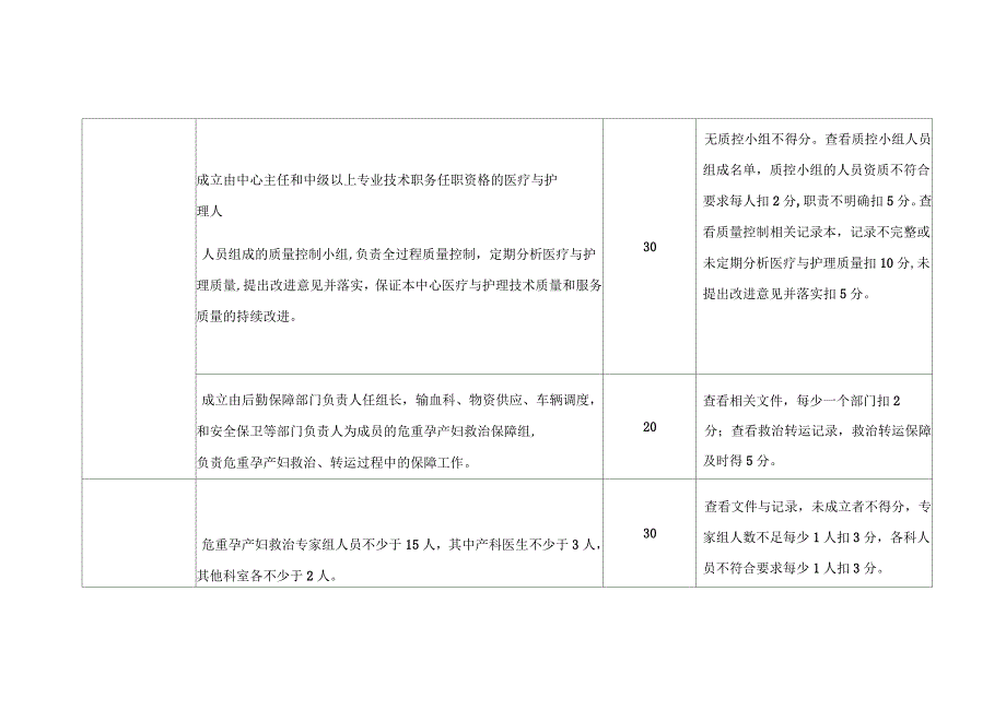 危重孕产妇评分细则_第3页