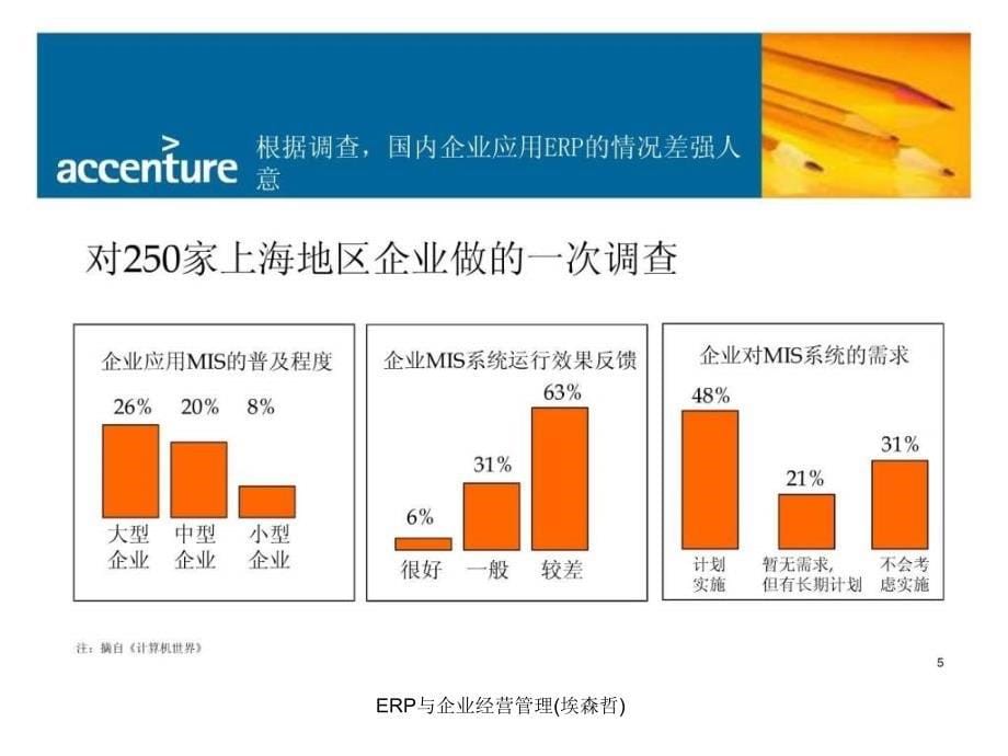 ERP与企业经营管理(埃森哲)课件_第5页