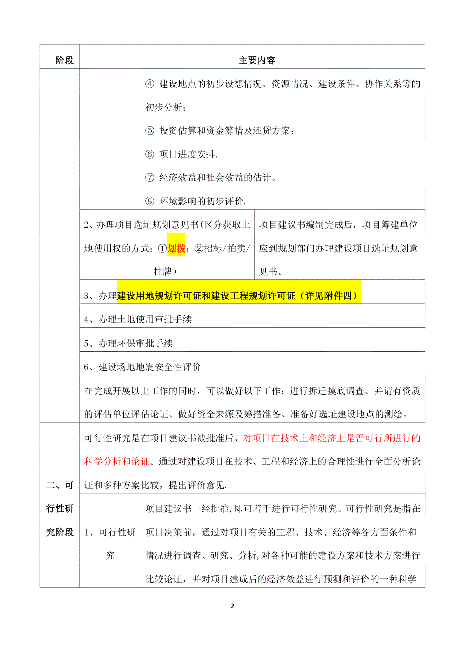 工程项目建设基本程序_第2页