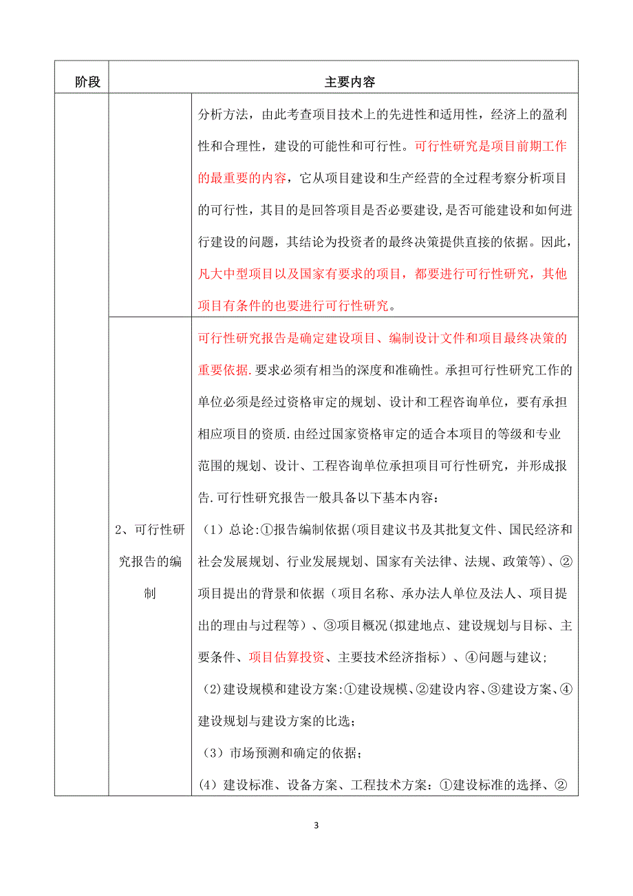 工程项目建设基本程序_第3页