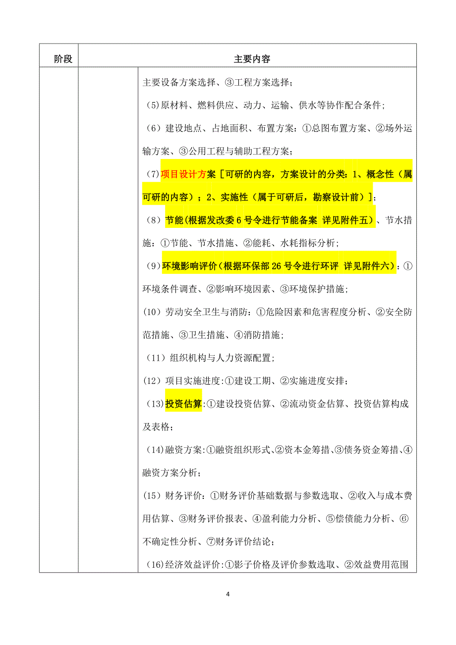 工程项目建设基本程序_第4页