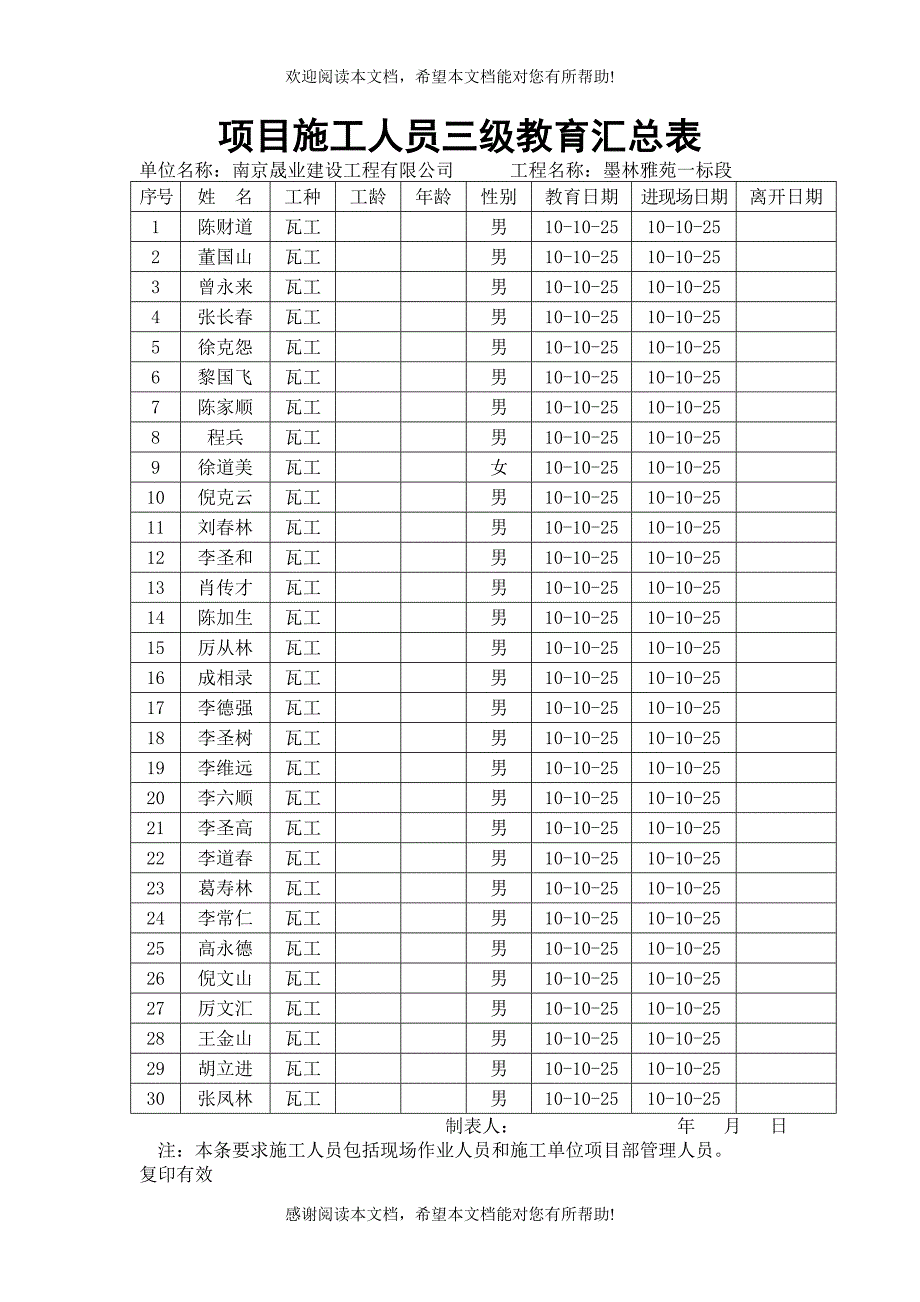 项目施工人员三级教育汇总表_第2页