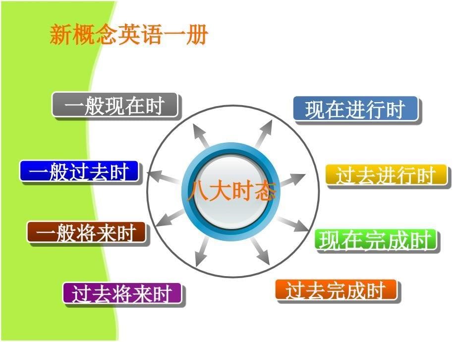 概念一册教材分析.ppt_第5页