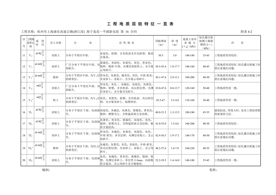 16合同典尚设计_第2页