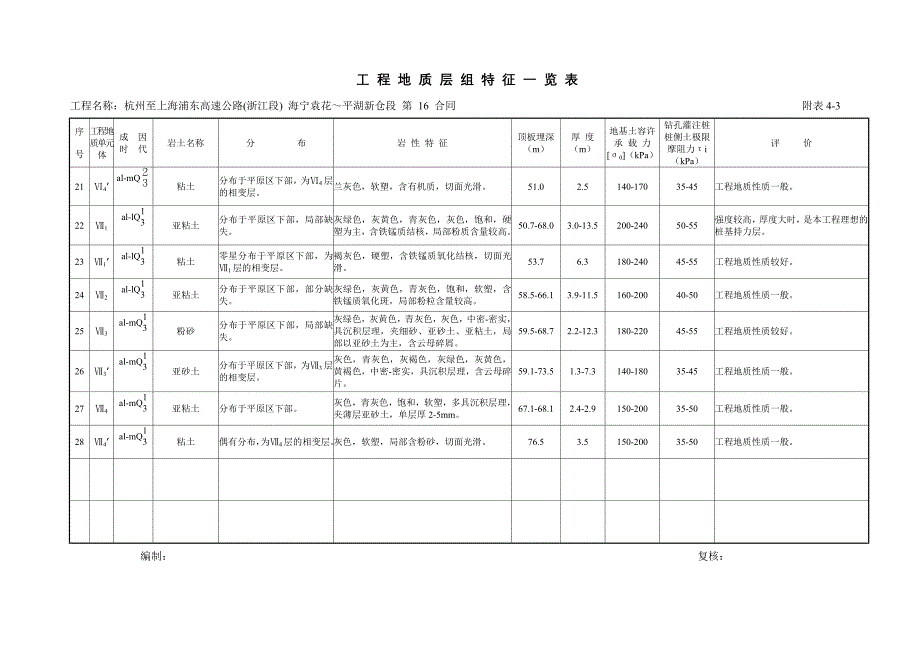 16合同典尚设计_第3页