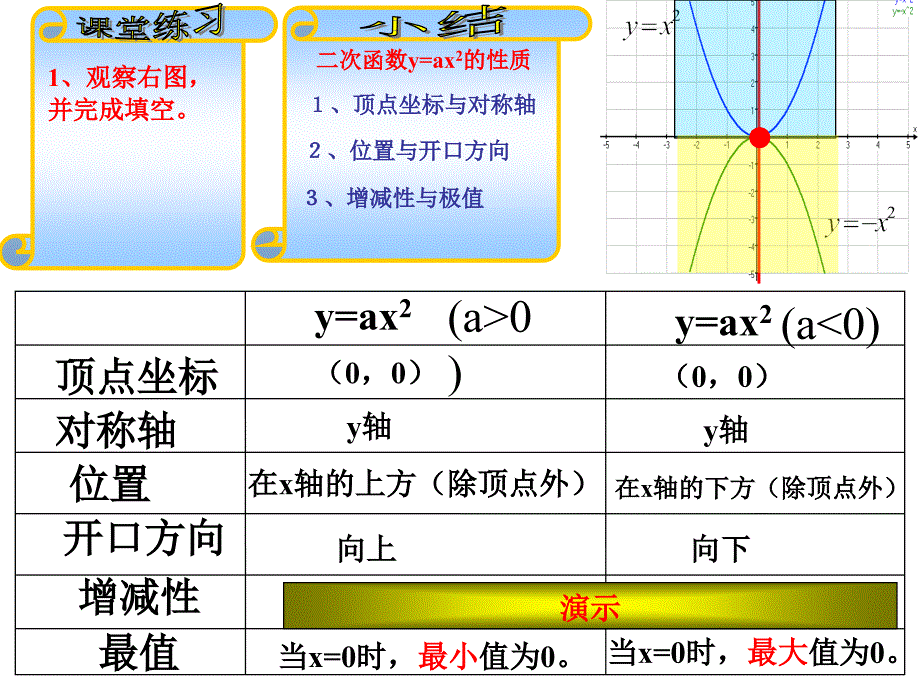 函数yax2k的图象及其性质_第2页