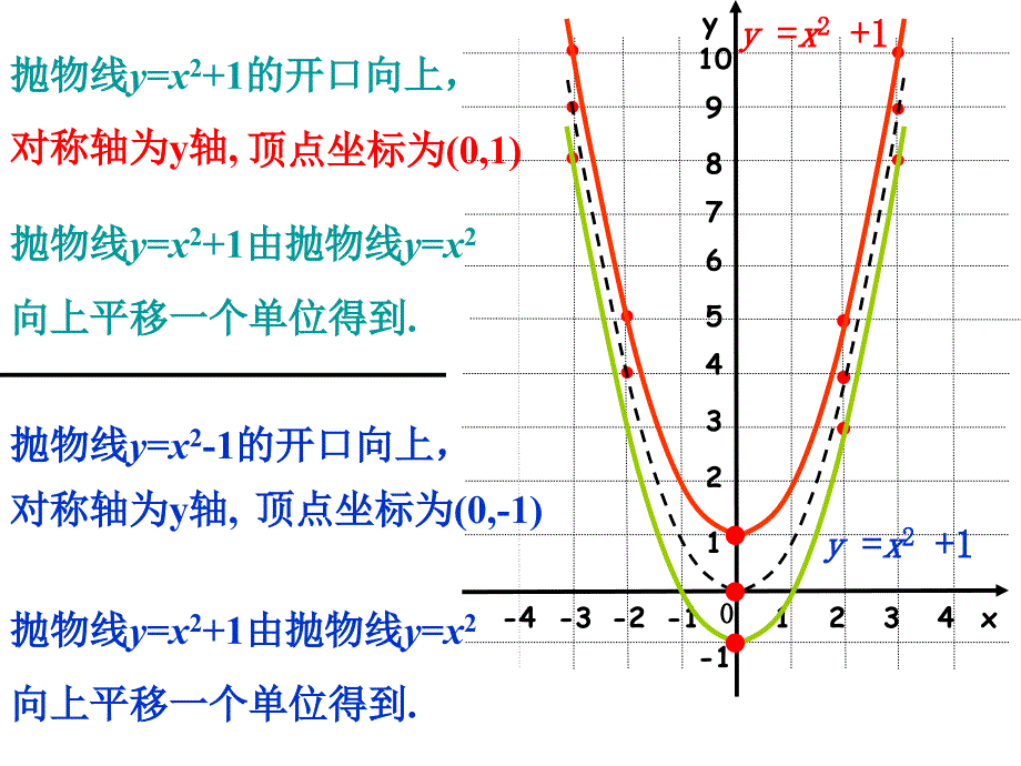 函数yax2k的图象及其性质_第4页