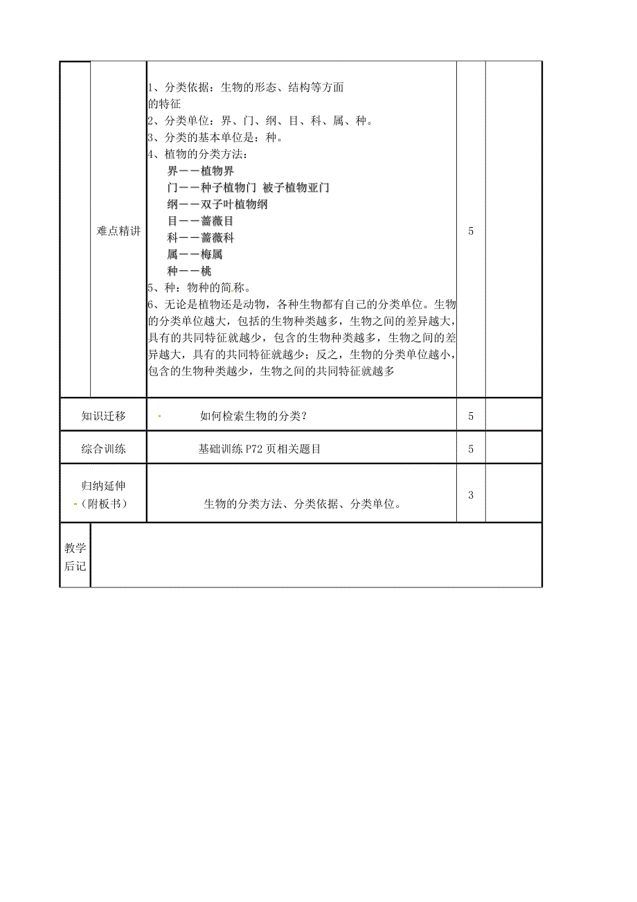 精选类山东省滨州市邹平实验中学七年级生物生物的分类教案新人教版_第3页