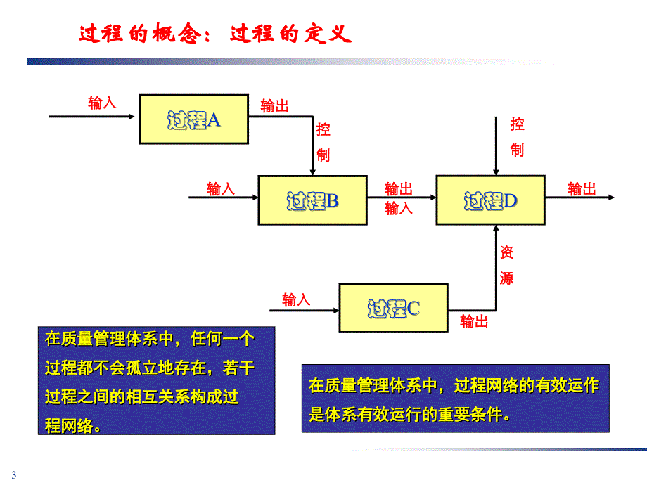 制造过程能力分析ppt课件_第3页