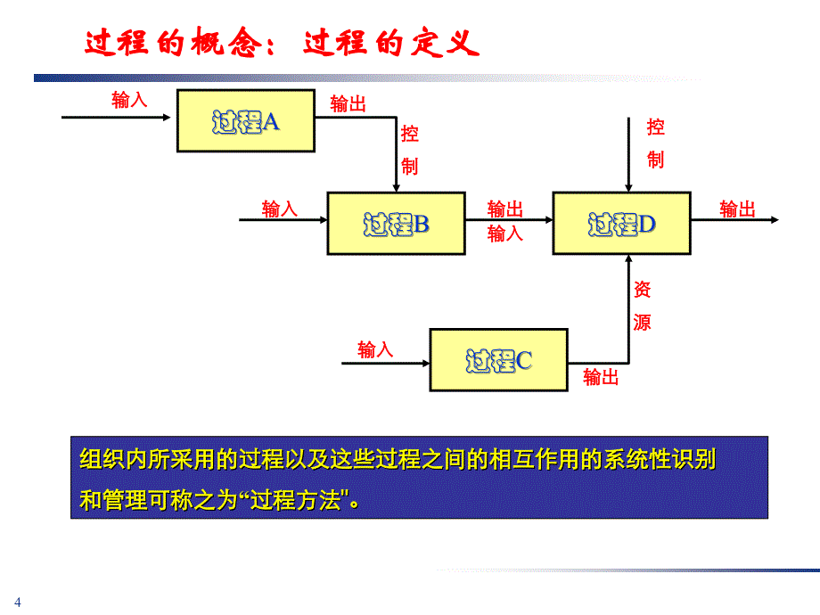 制造过程能力分析ppt课件_第4页