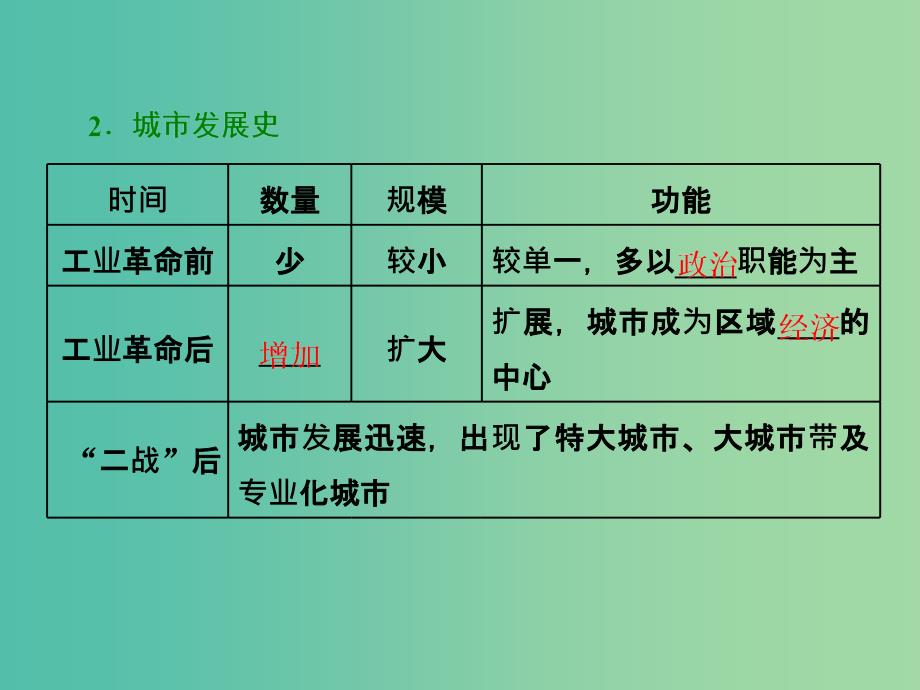 2019高中地理第二单元城市与地理环境第一节城市发展与城市化课件鲁教版必修2 .ppt_第3页