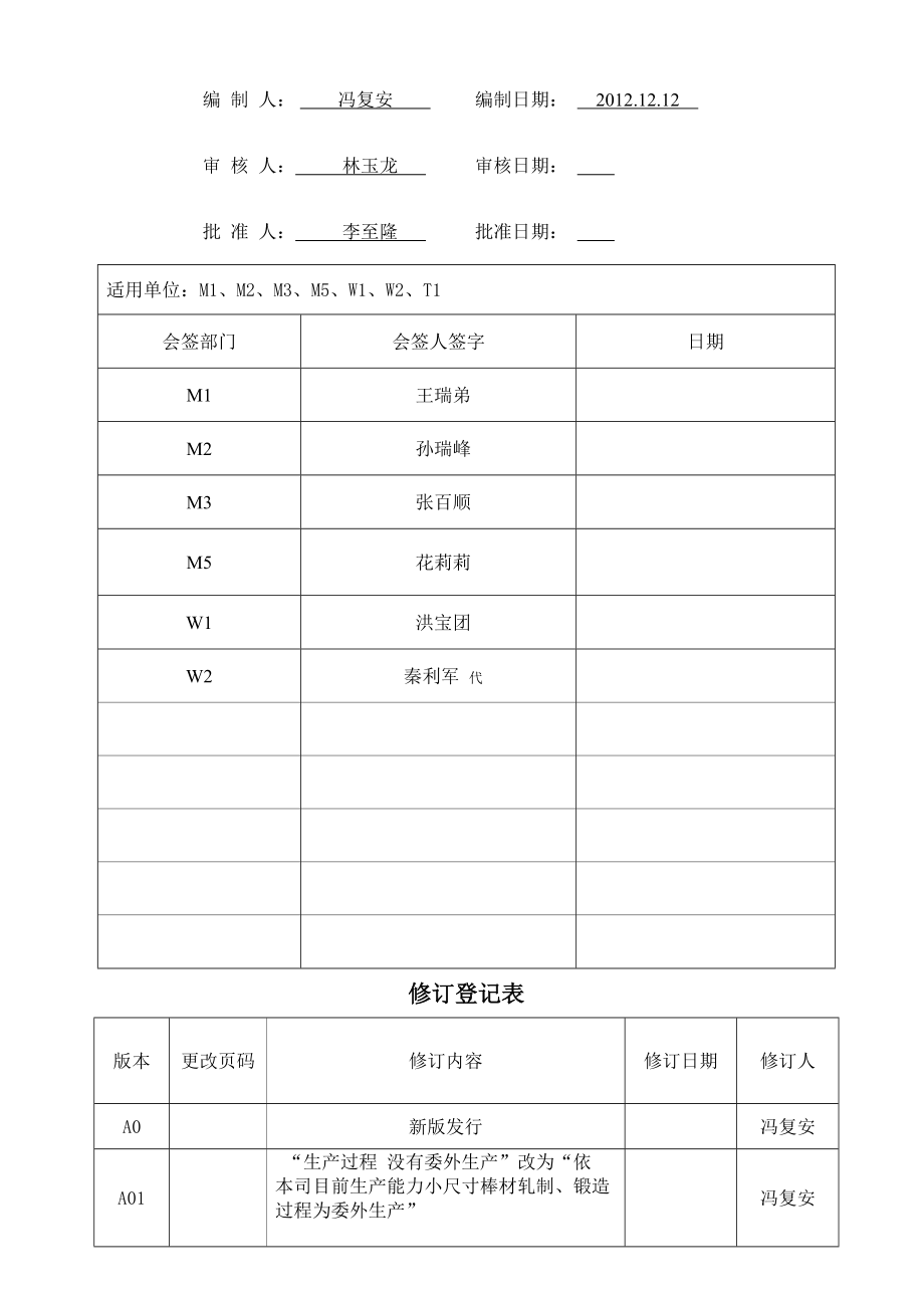 IMS管理标准手册_第1页