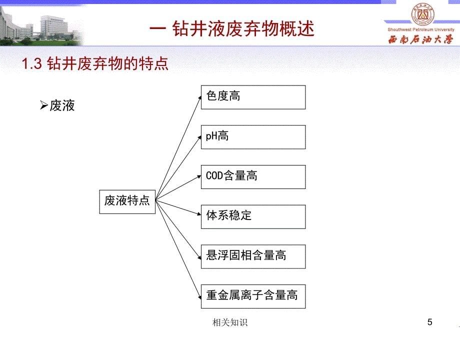 钻井液废弃物【优制材料】_第5页