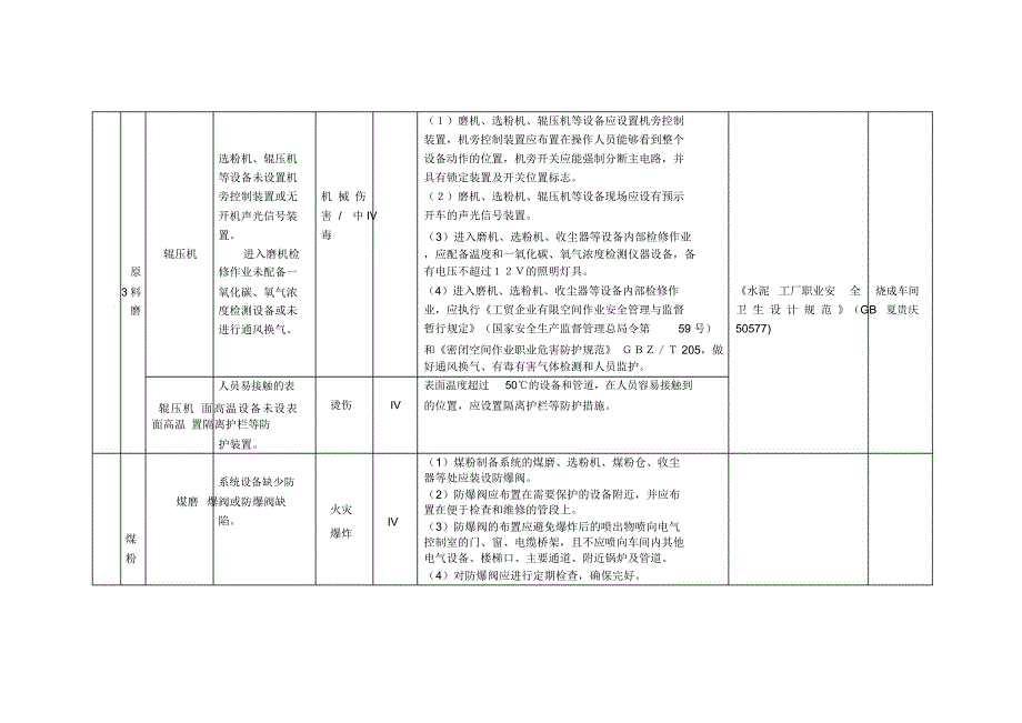 风险分级管控措施台账_第3页