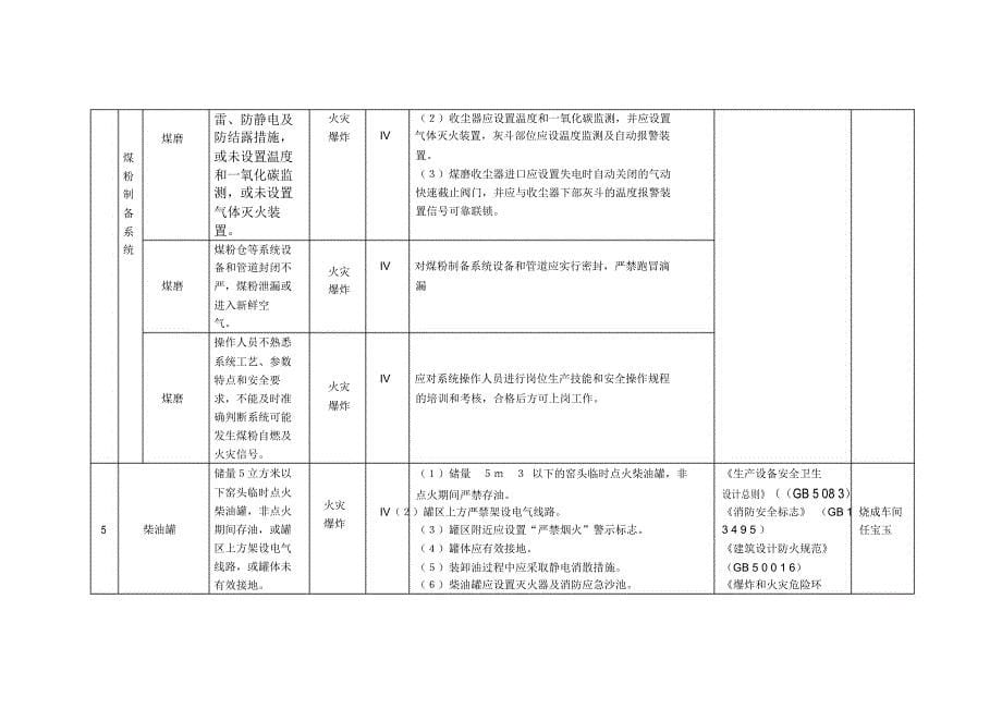 风险分级管控措施台账_第5页