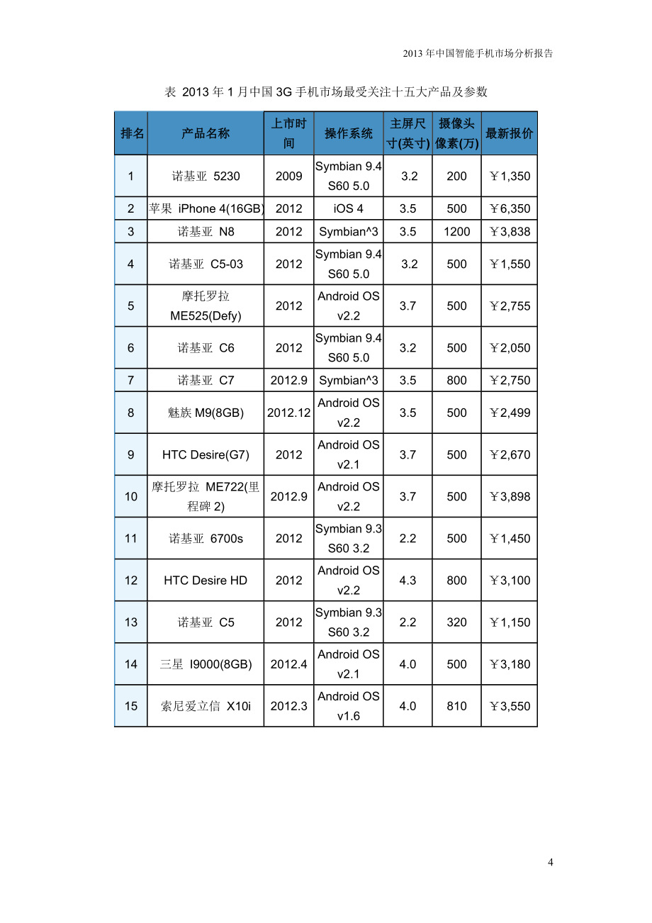 中国智能手机市场分析报告_第4页