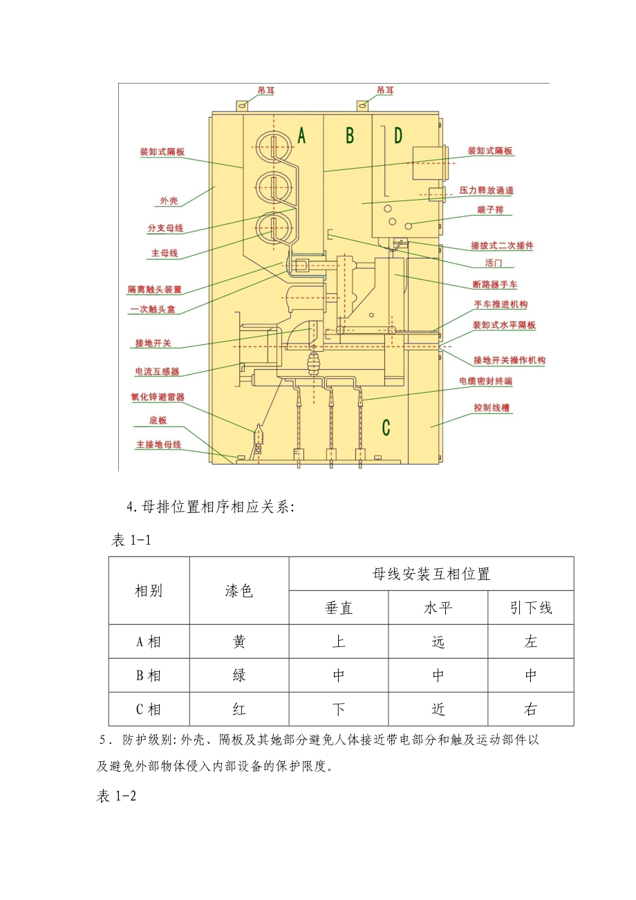 高压开关柜基础知识_第2页