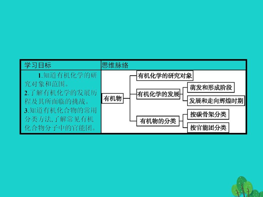 2017-2018学年高中化学 第一章 有机化合物的结构与性质 1.1.1 有机化学的发展 有机化合物的分类课件 鲁科版选修5_第4页