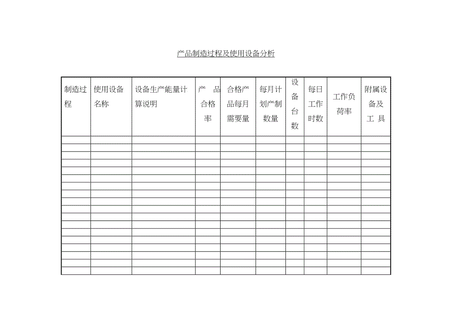 产品制造过程及使用设备分析_第1页