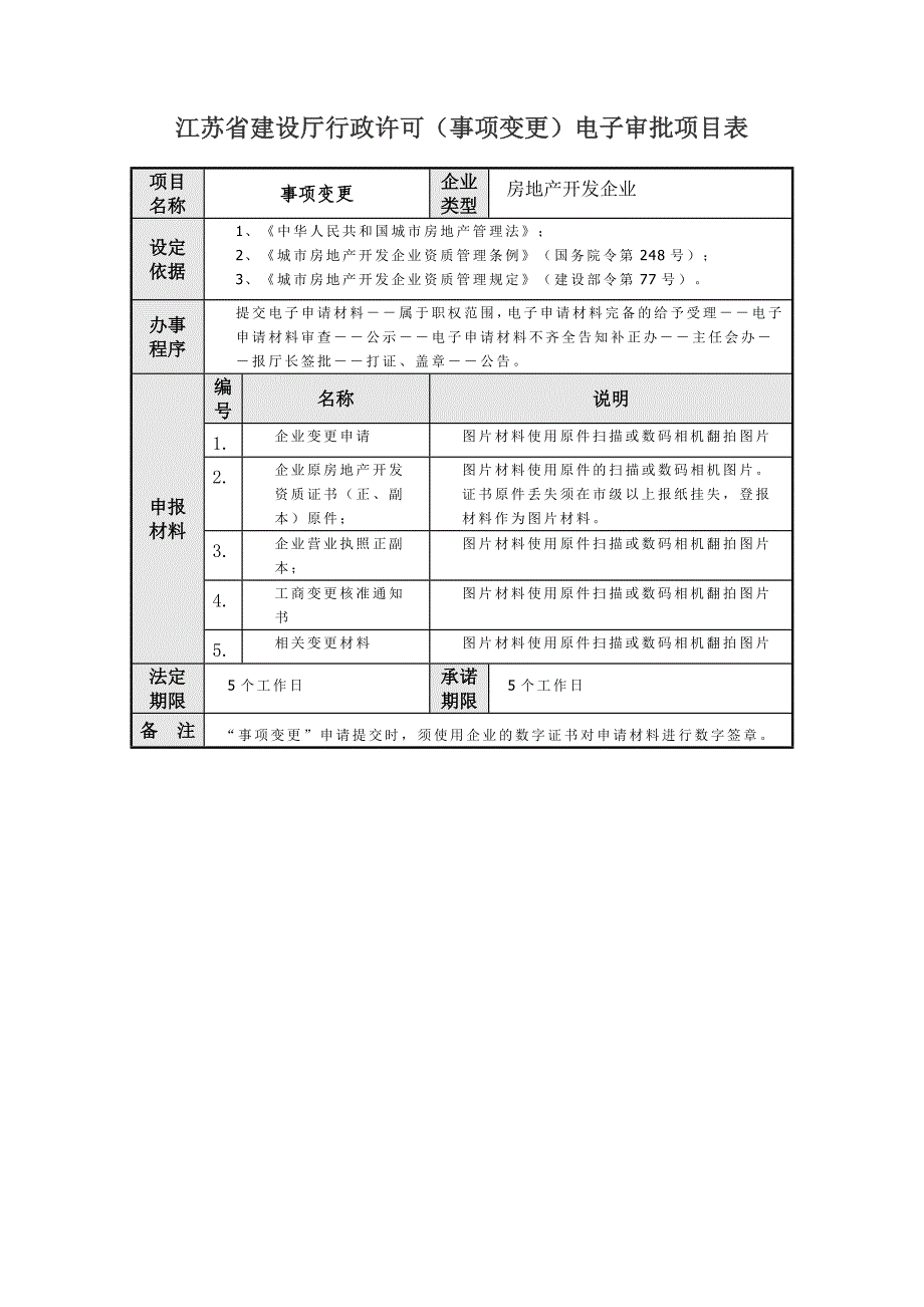 江苏省建设厅行政许可(初次申请)电子审批项目表_第2页