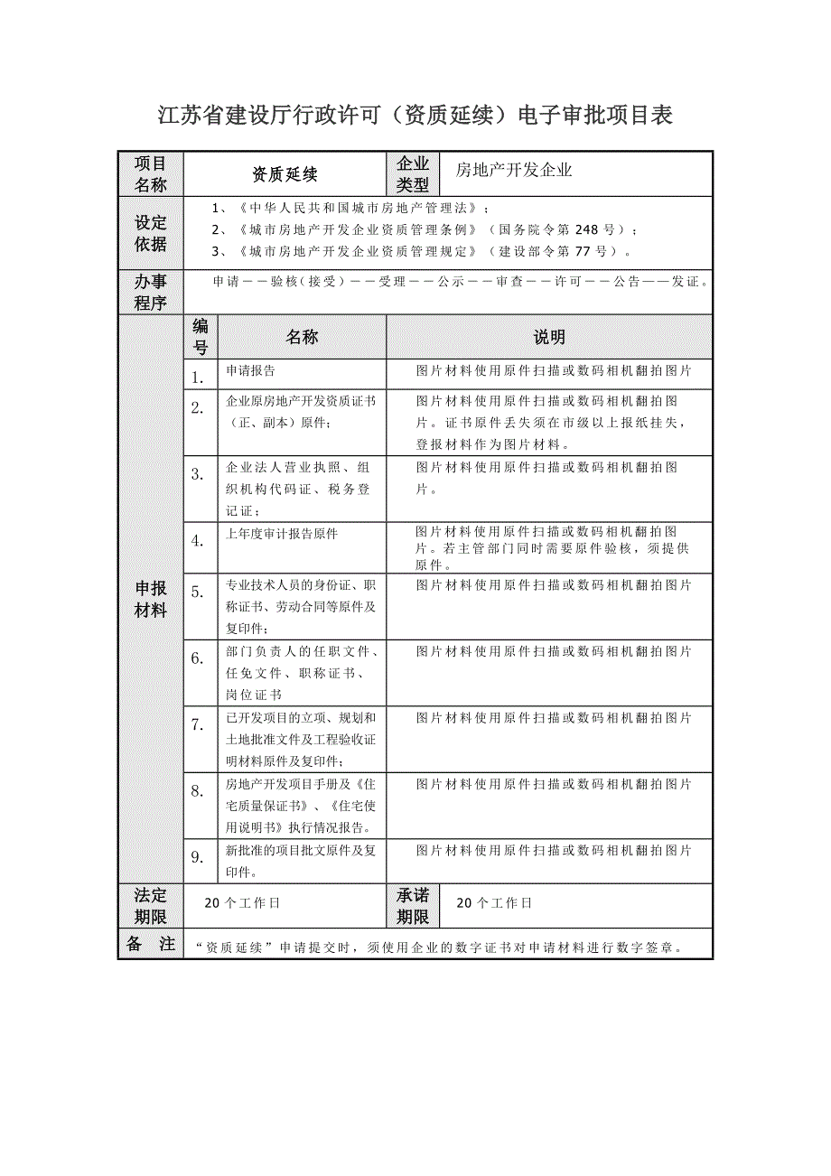 江苏省建设厅行政许可(初次申请)电子审批项目表_第3页