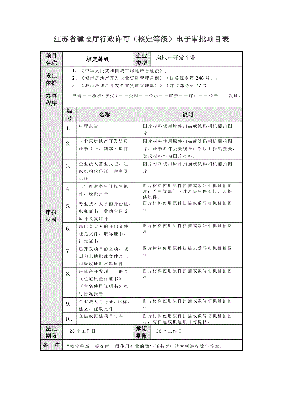 江苏省建设厅行政许可(初次申请)电子审批项目表_第5页