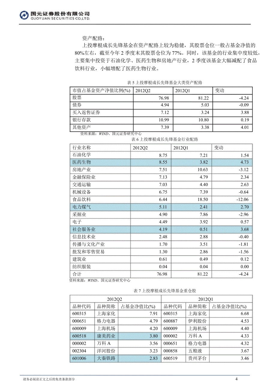 基金组合(9月)0906_第4页