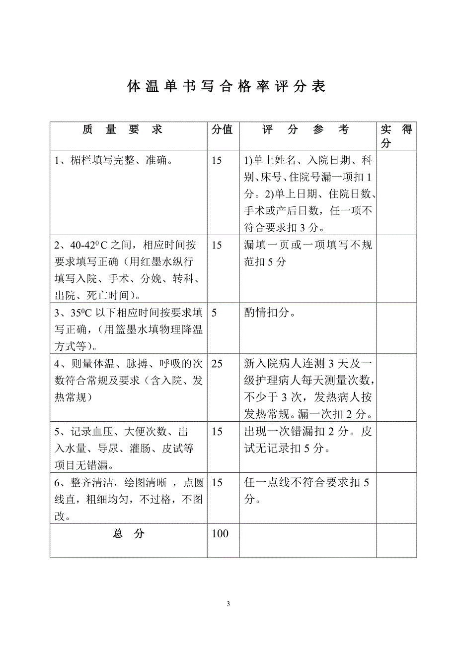 各类护理质量检查评分标准剖析_第3页