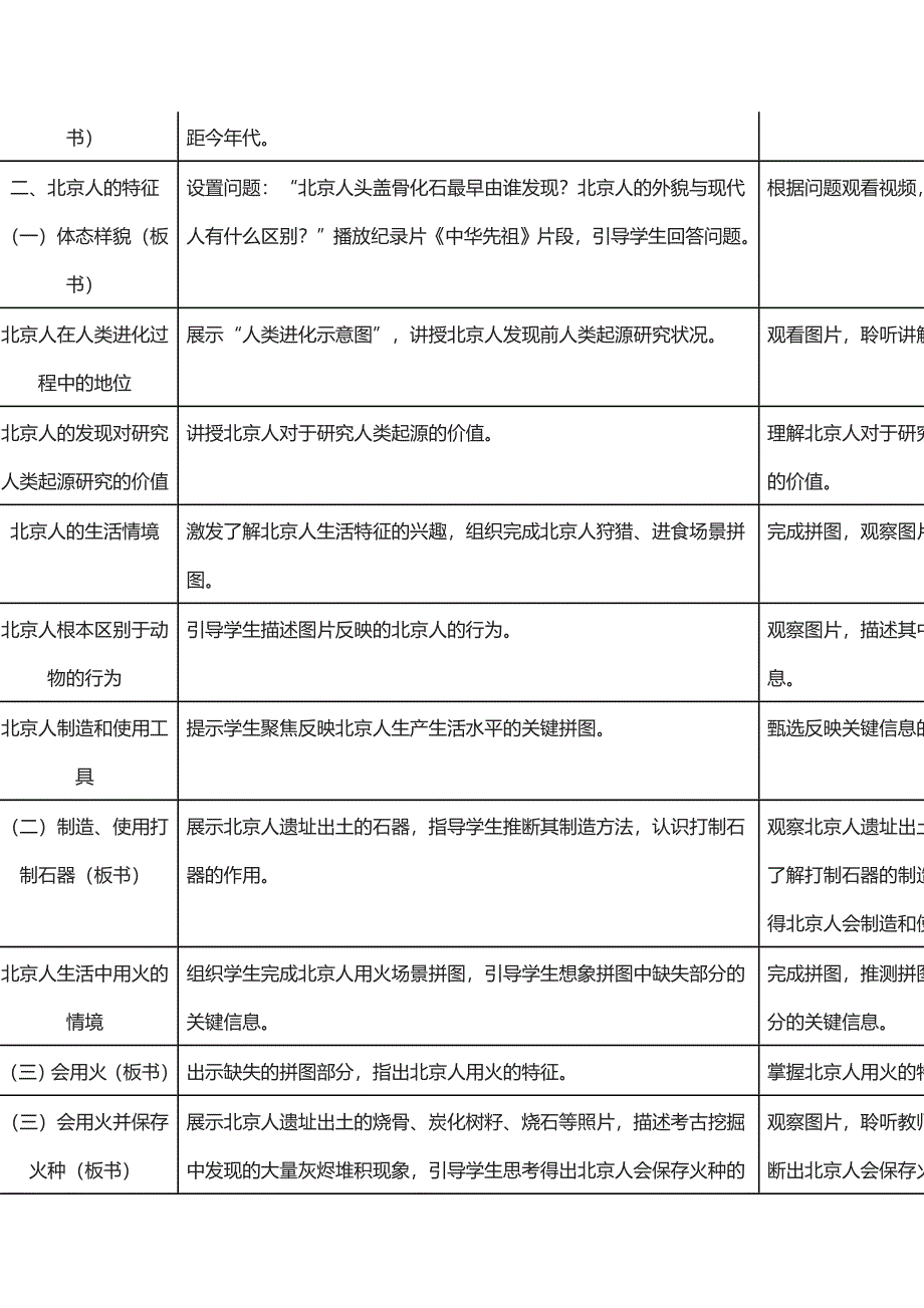 课题第1课《中国早期人类的代表——北京人[2]_第3页