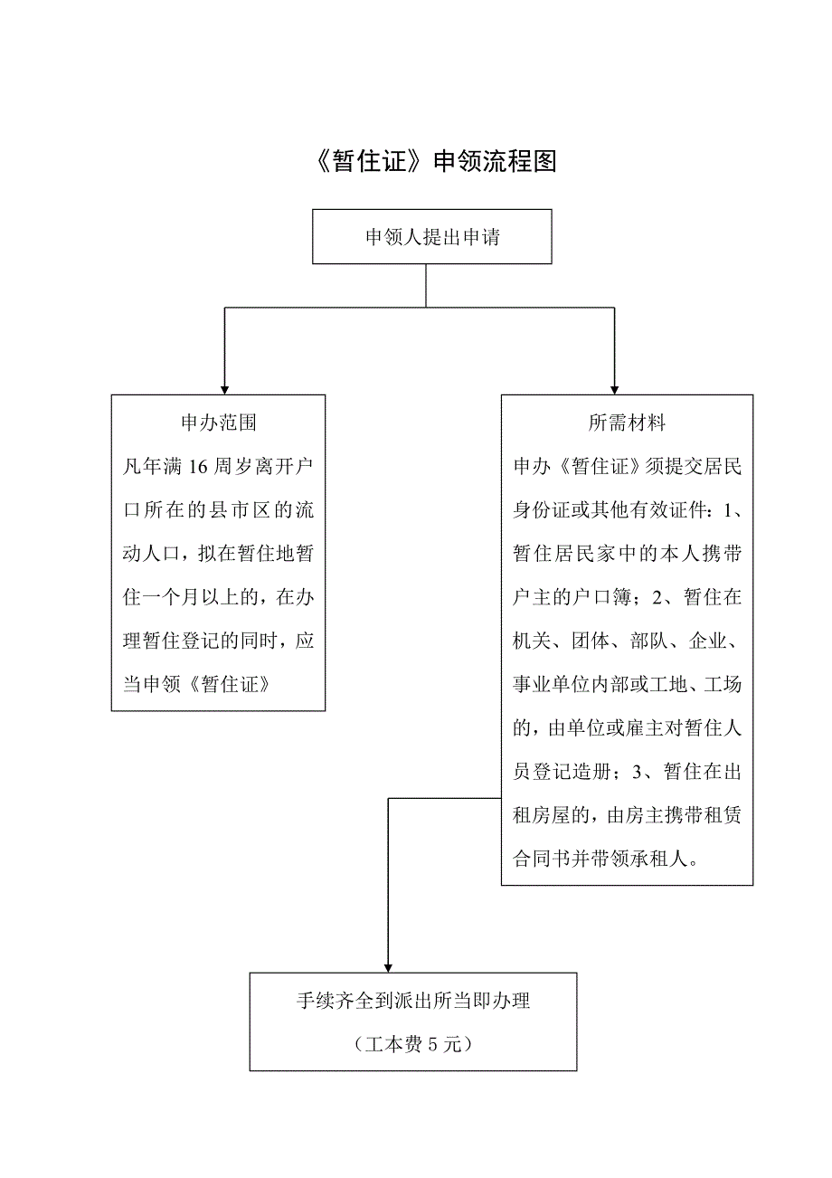 办理准迁手续流程图_第2页