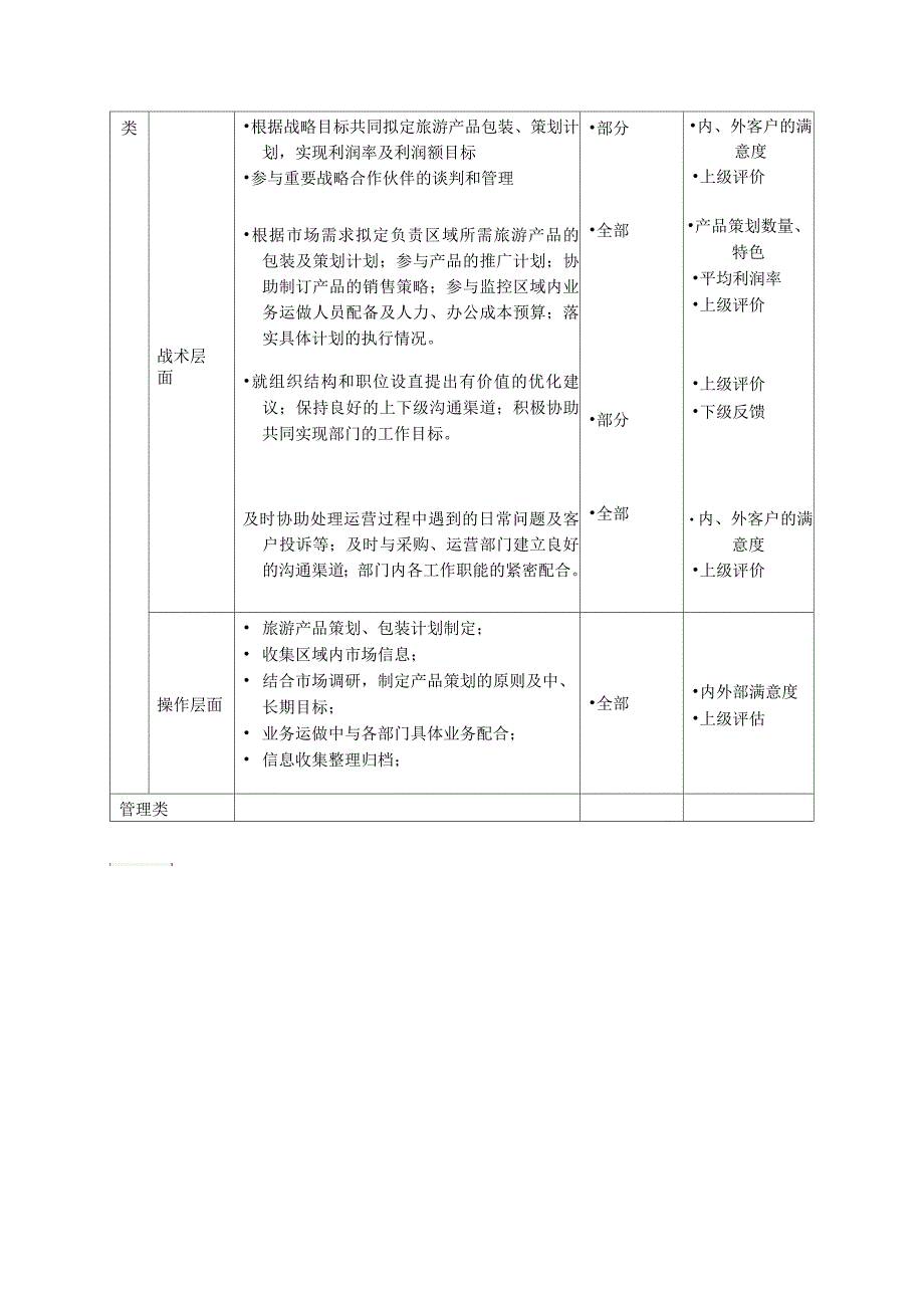 旅游产品策划业务主管岗位职责_第2页