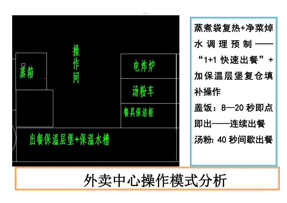 无店面外卖写字楼案例方案（快餐配送）_第4页