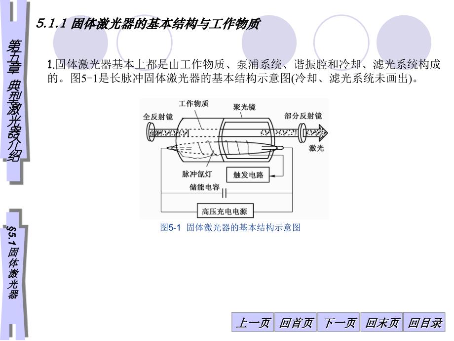 典型激光器介绍固体激光器_第2页