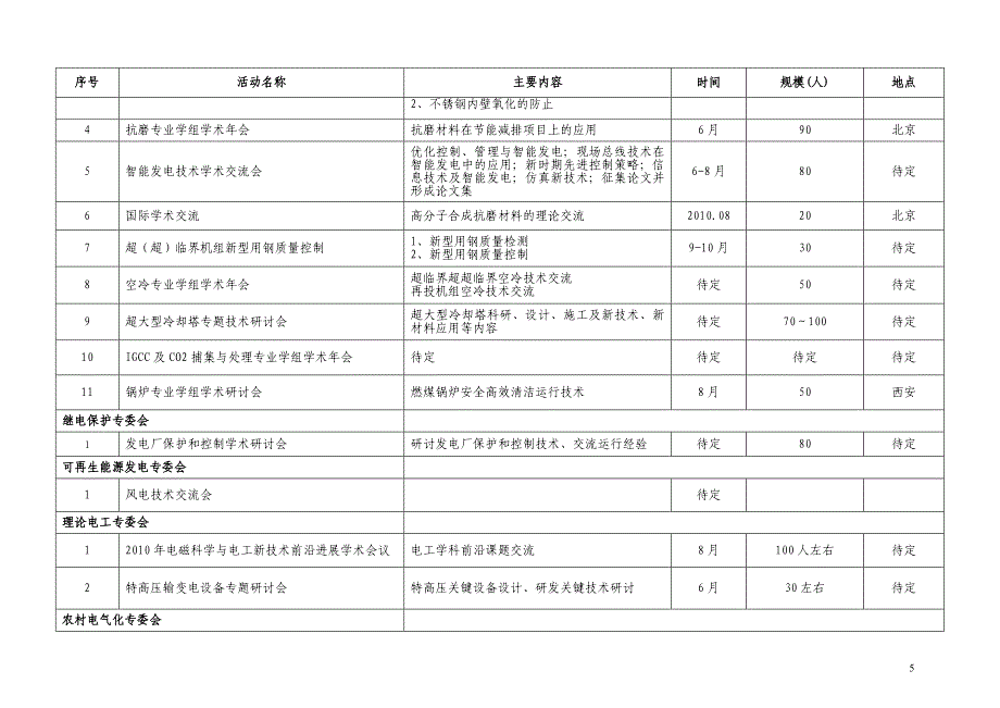 中国电机工程学会2010年学术活动计划_第5页