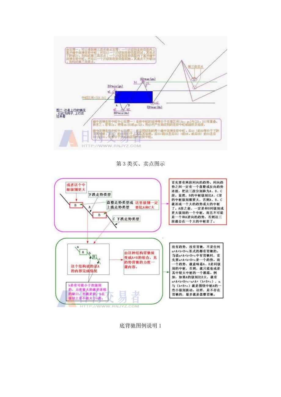 (最新)5分钟讲清缠论_第3页