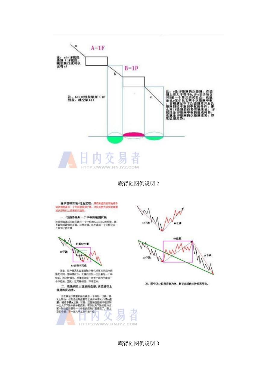 (最新)5分钟讲清缠论_第4页