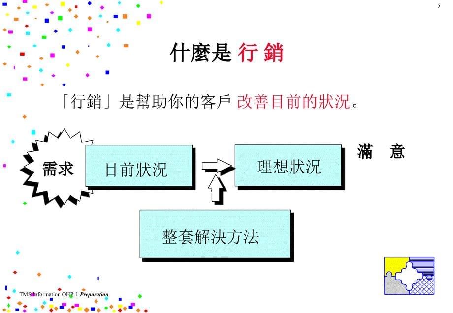 百万富翁专业销售训练_第5页