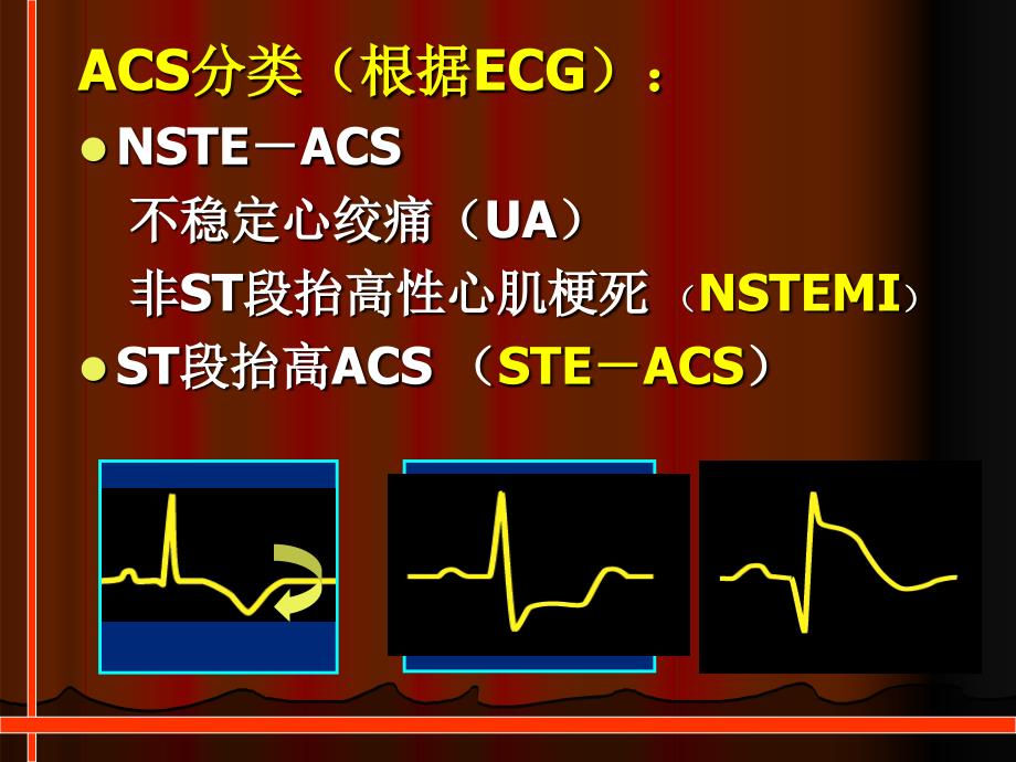 NSTEACS危险分层和治疗策略肖0810_第4页