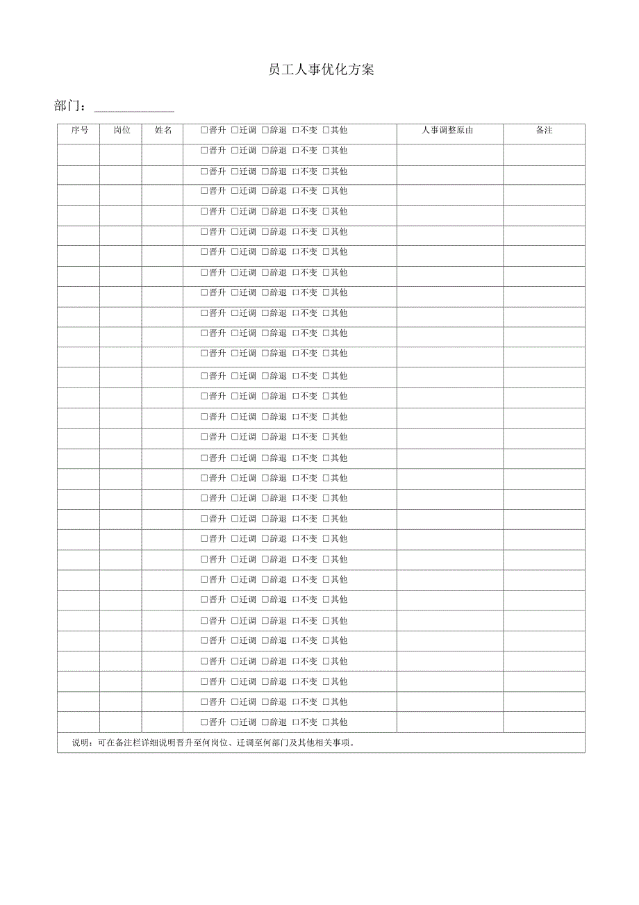 人员及岗位优化方案_第4页