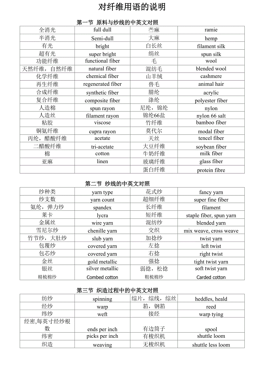 对纤维用语的说明_第1页