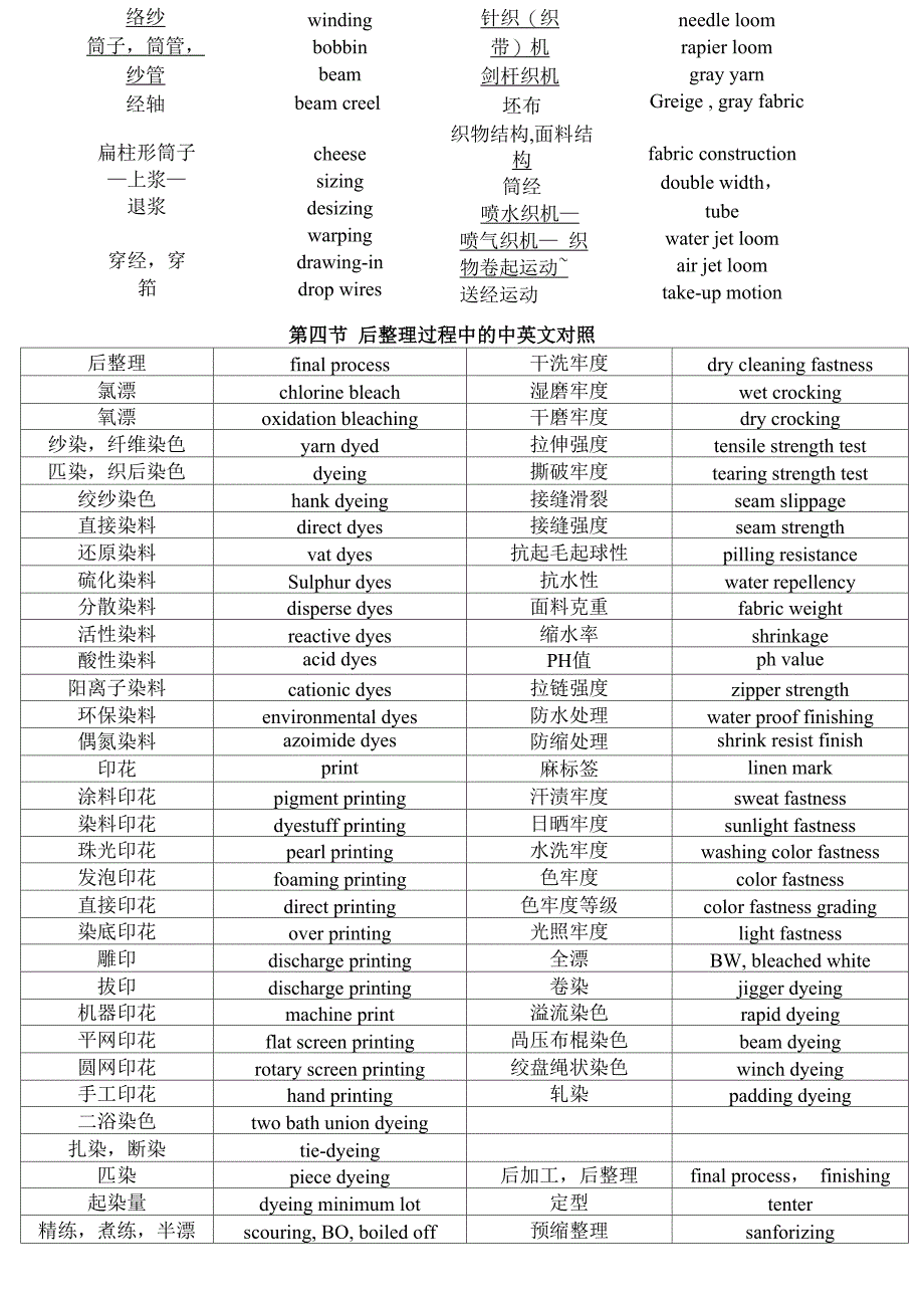 对纤维用语的说明_第2页