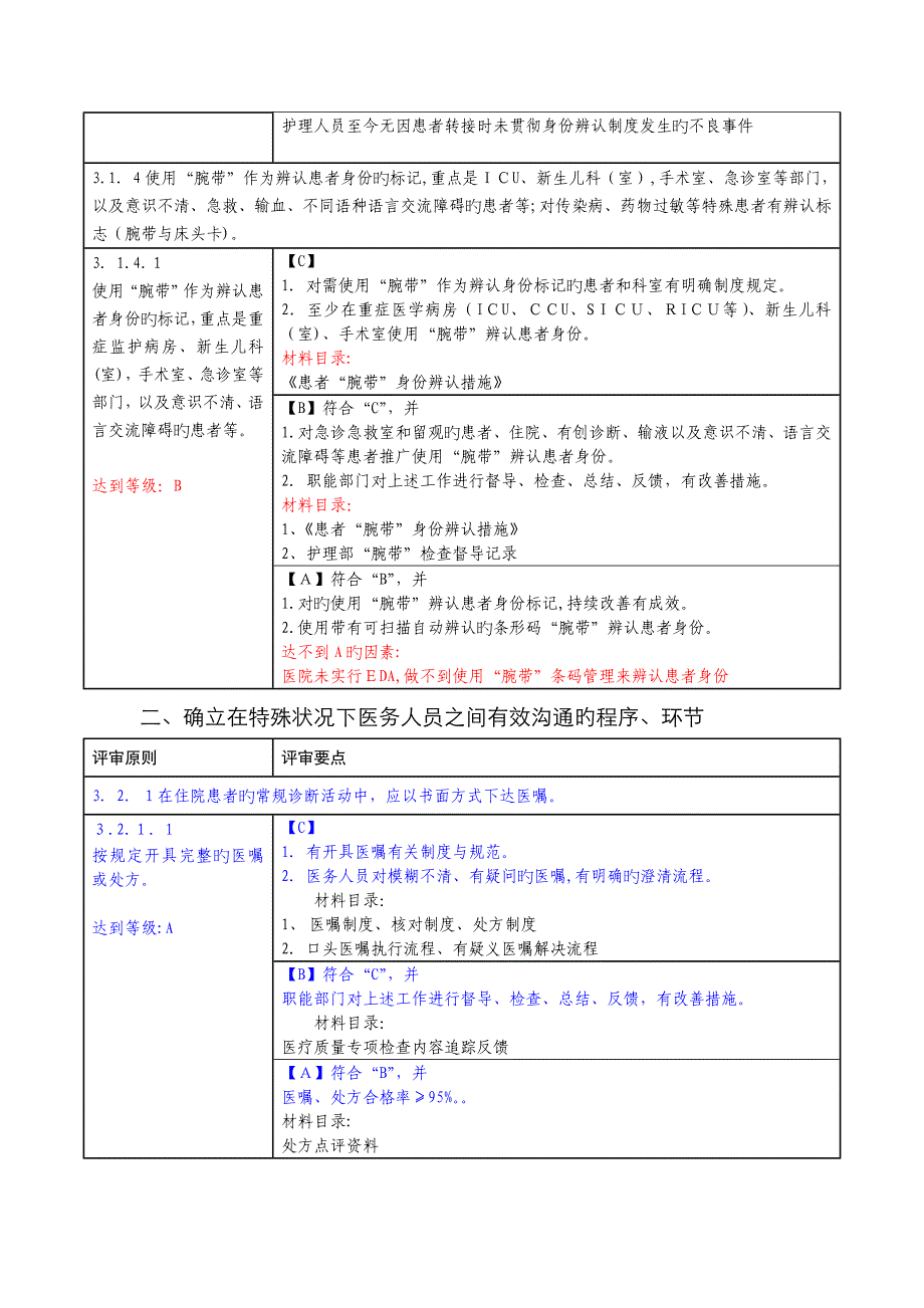 二甲复审实解3章_第3页