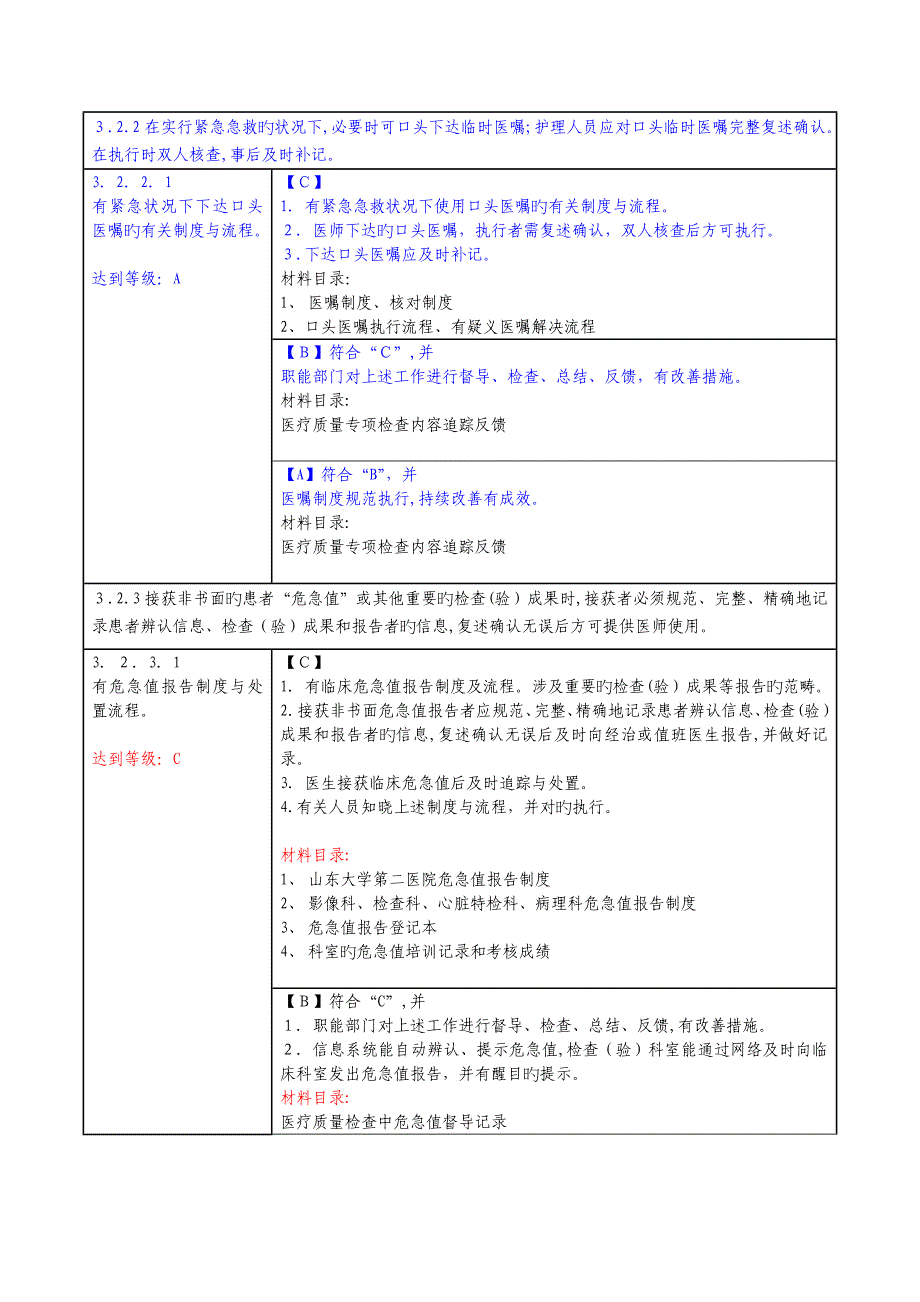 二甲复审实解3章_第4页