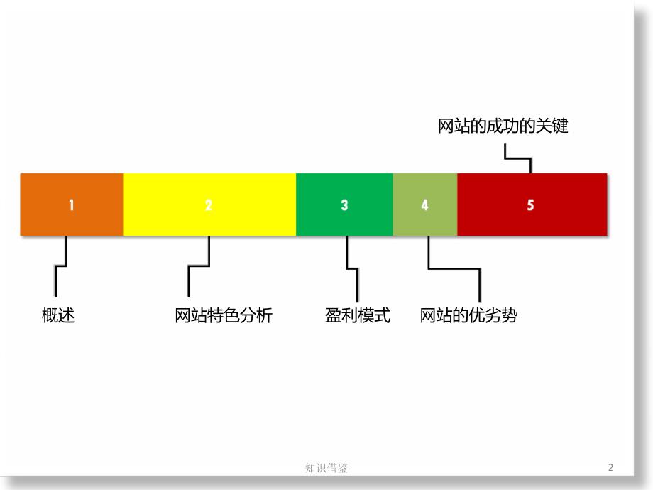 豆瓣网运营模式分析【业内优选】_第2页