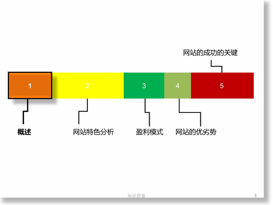 豆瓣网运营模式分析【业内优选】_第3页