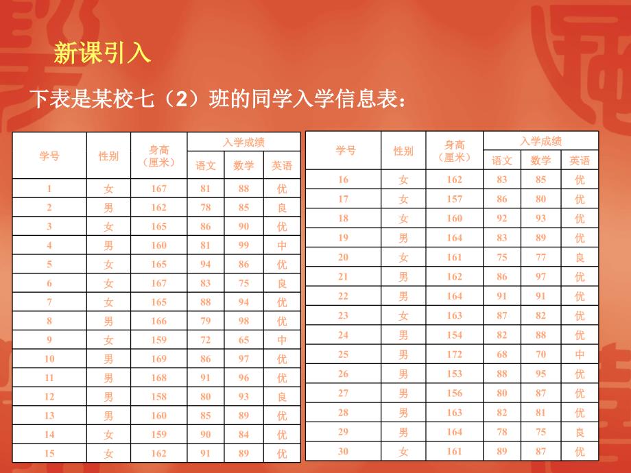 63数据的表示（2）_第4页